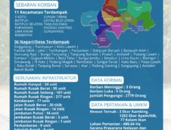 Bencana Alam Menghantam, Kerugian Capai Ratusan Milyar